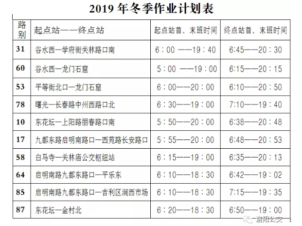 今天起，洛陽公交集團10條線路執行冬季作業計劃